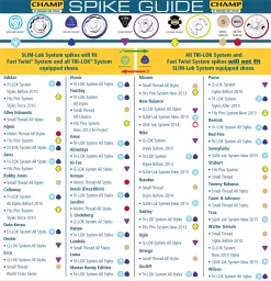 Champ HELIX Golf Spikes - 20 Pack -Professional Golf Equipment Store 17560 NOCOLOR DET