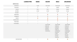 Bushnell Launch Pro -Professional Golf Equipment Store 501000 Black TEC alt6