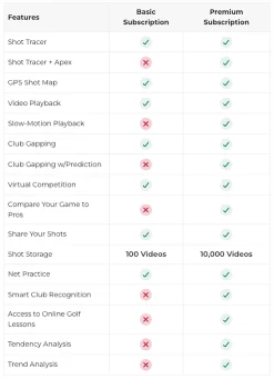 Rapsodo Mobile Launch Monitor -Professional Golf Equipment Store MLM01 Black TEC alt2